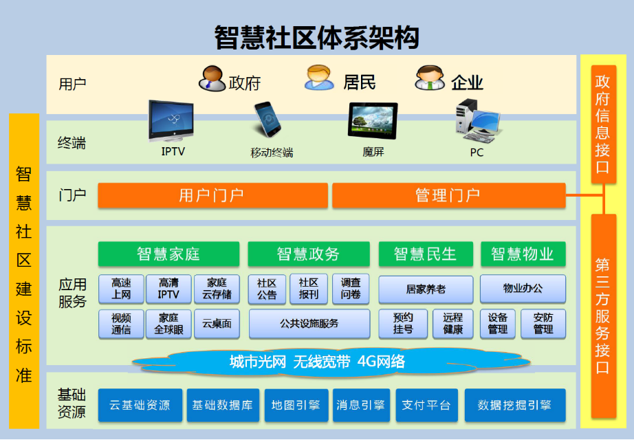 光伏智能椅