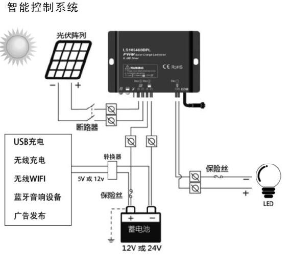 户外太阳座椅公园座椅控制系统